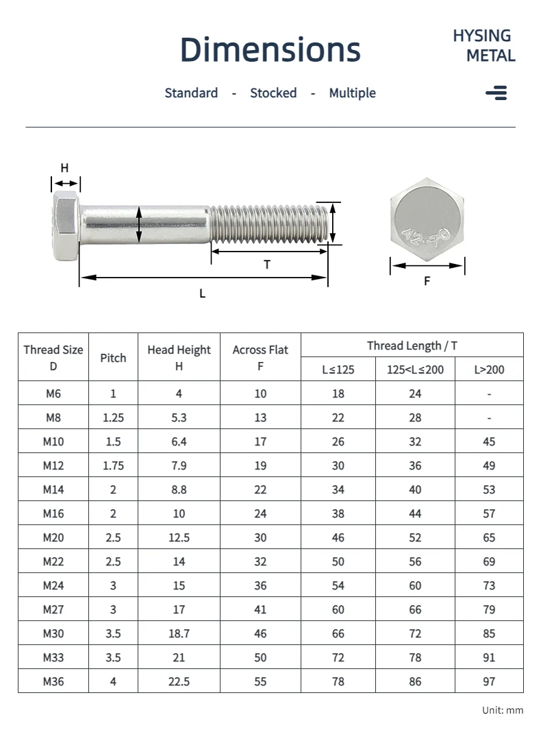 DIN 931 A2-70 Hex Bolt-2