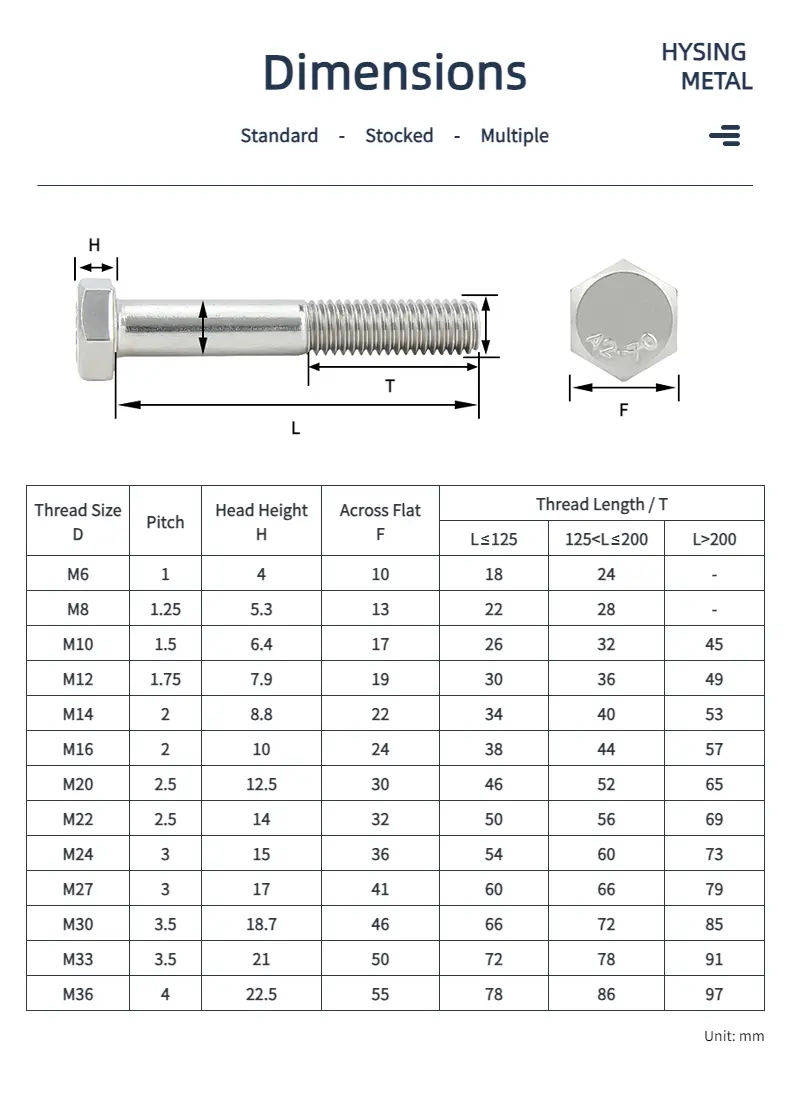 DIN 931 A4-70 Hex Bolt-2