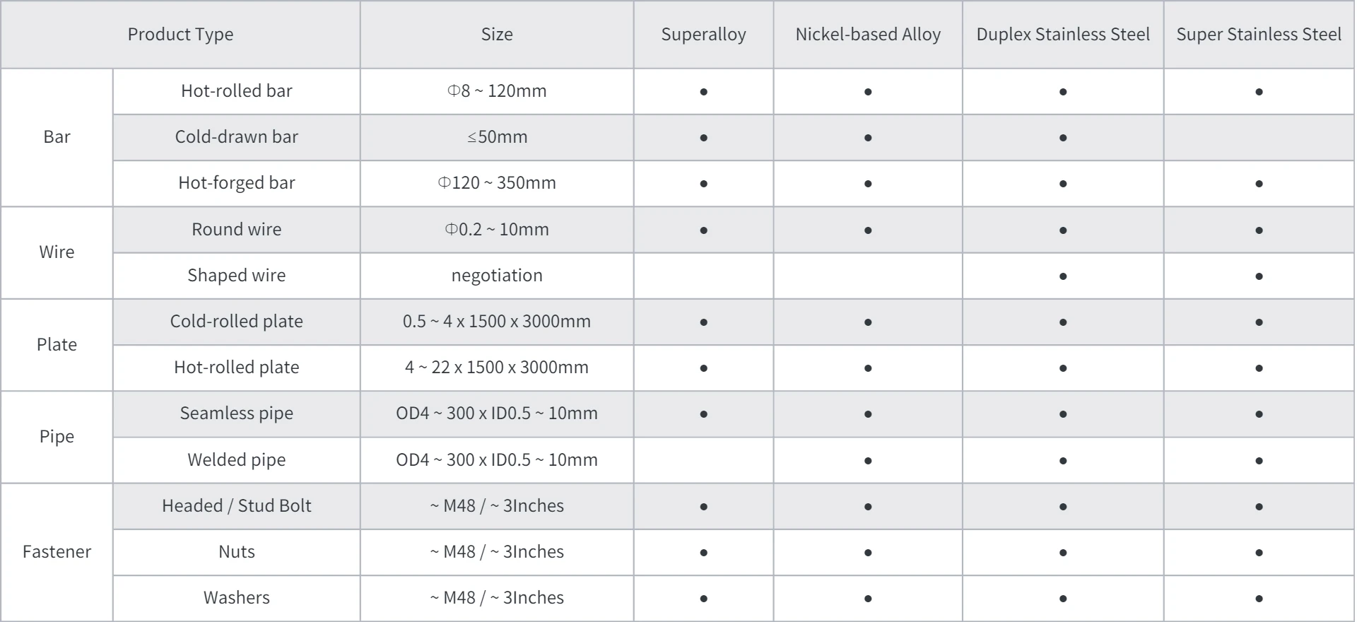 Hysing Metal - Alloy Products